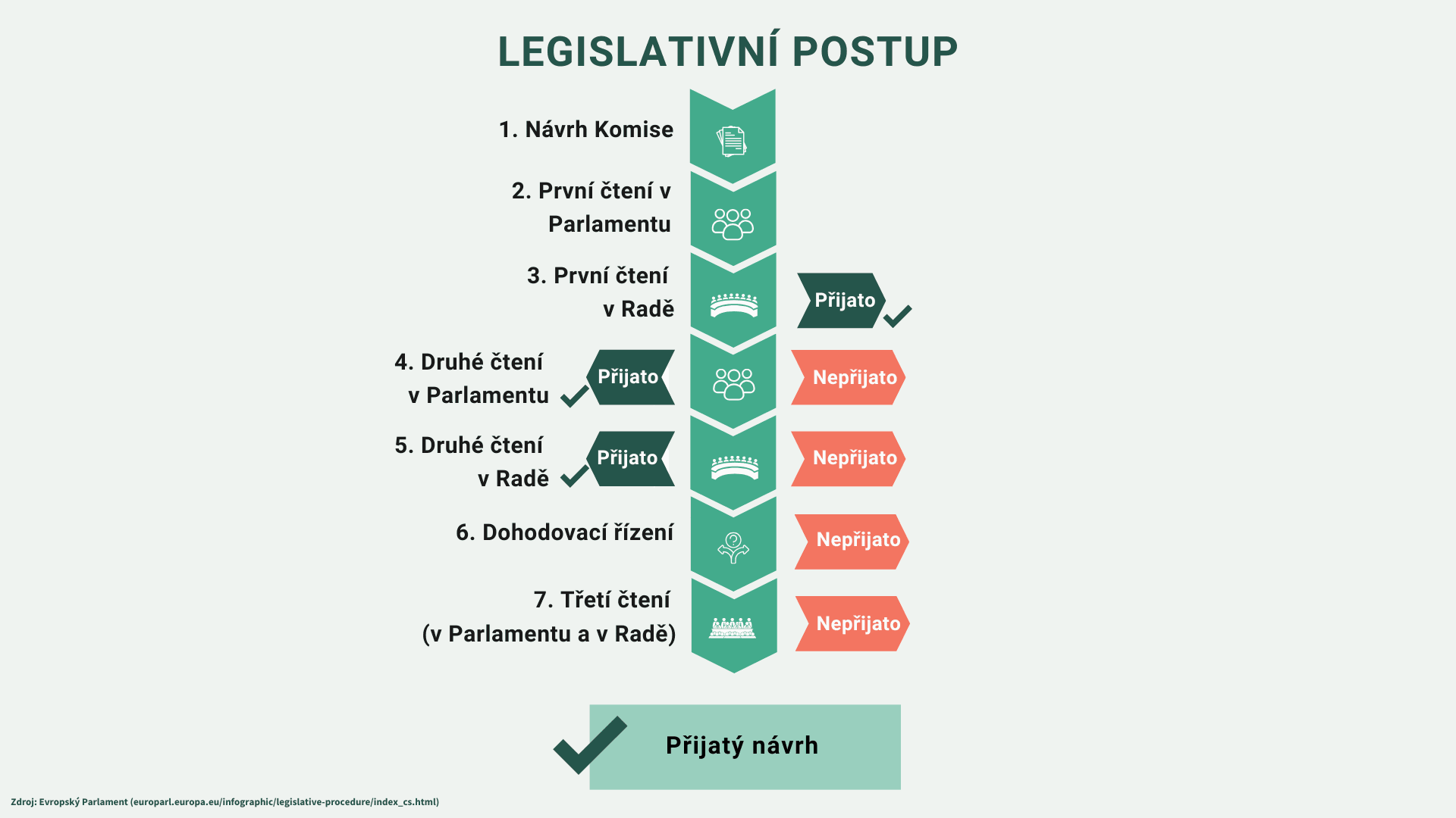 Úvod legislativa 12/2024