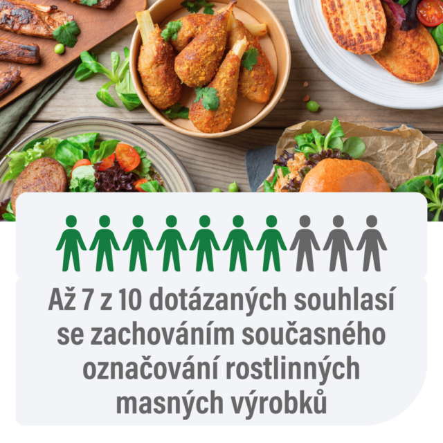 Nová vládní vyhláška o potravinách ohrožuje české výrobce i spotřebitelstvo a nahrává masnému průmyslu, varuje ProVeg Česko Nová vládní vyhláška o potravinách ohrožuje české výrobce i spotřebitelstvo a nahrává masnému průmyslu, varuje ProVeg Česko