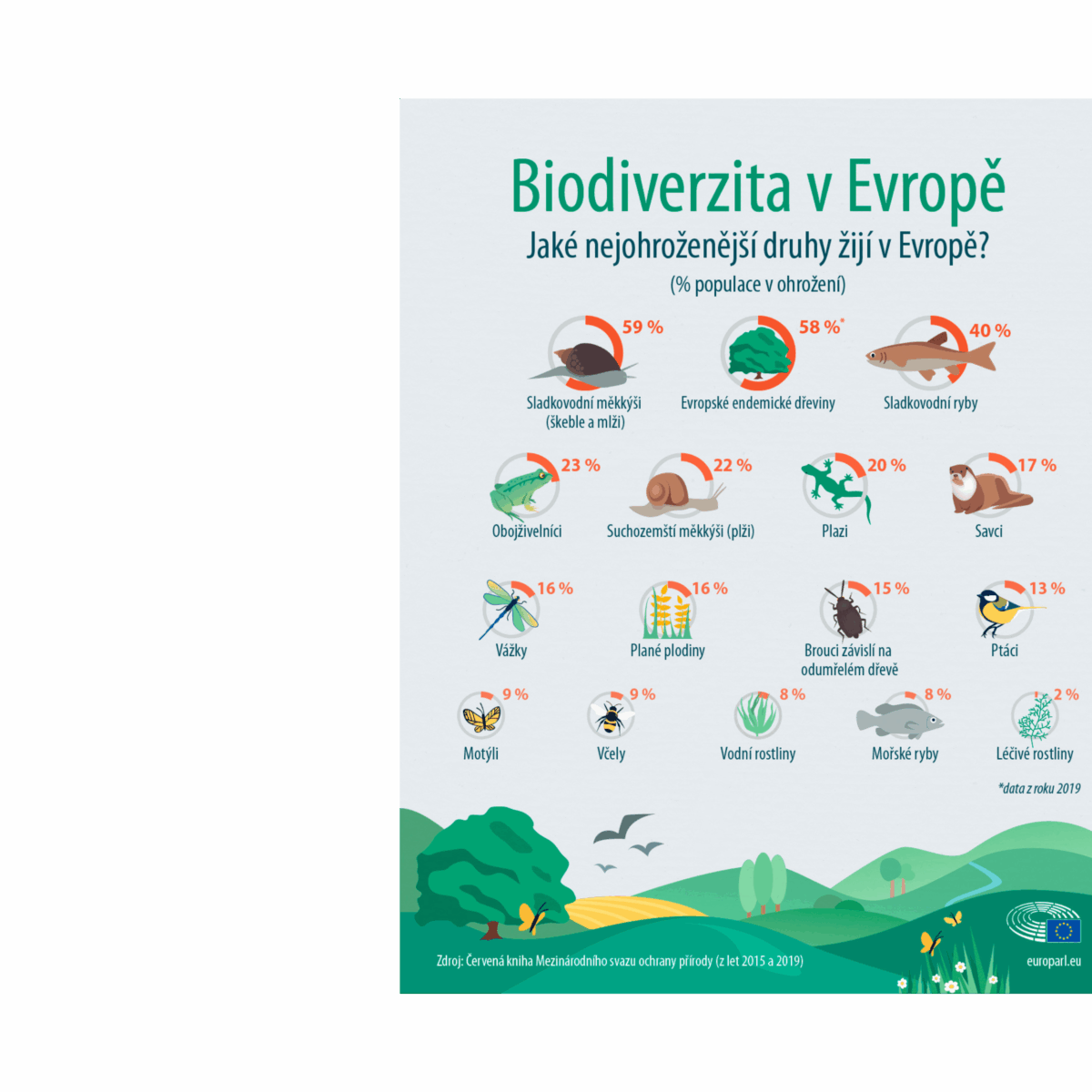 Biodiverzita_4 5/2025