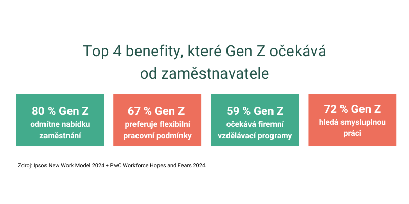 Očekávání Gen Z od zaměstnavatelů