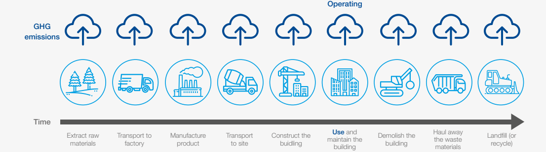 Green Building Principles